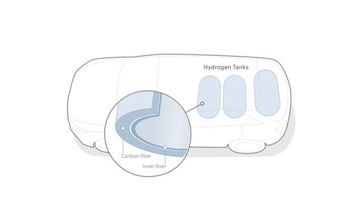 2021 Hyundai Nexo Fuel Cell performance