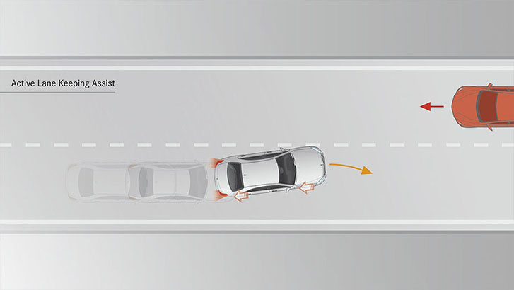 2023 Mercedes-Benz EQS Sedan safety