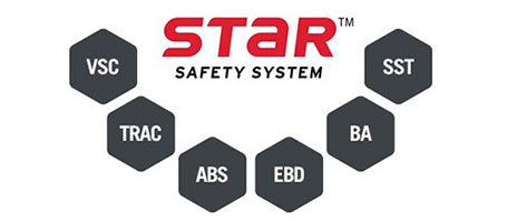 2015 Toyota 4Runner Star Safety System