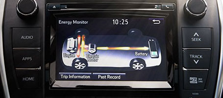 2015 Toyota Camry Hybrid Energy monitor