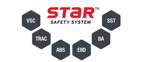 2015 Toyota Rav4 Star Safety System