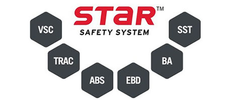 2016 Toyota Highlander Star Safety System