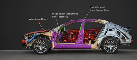 2017 Acura TLX safety