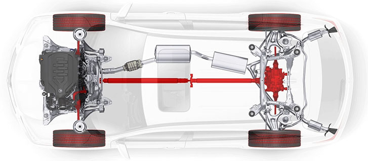 2020 Acura MDX performance