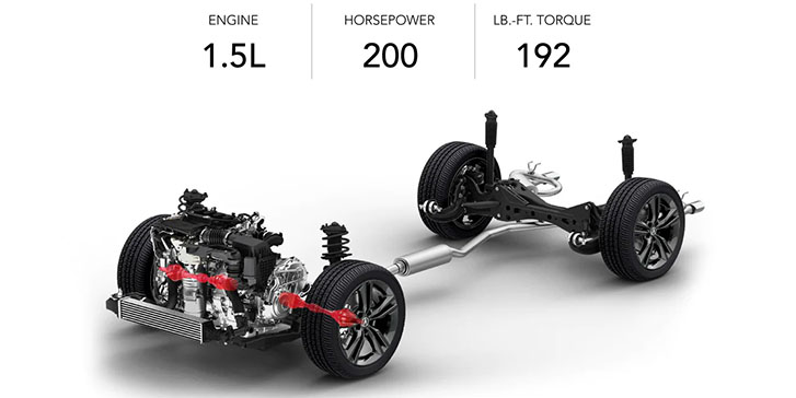 2023 Acura INTEGRA performance