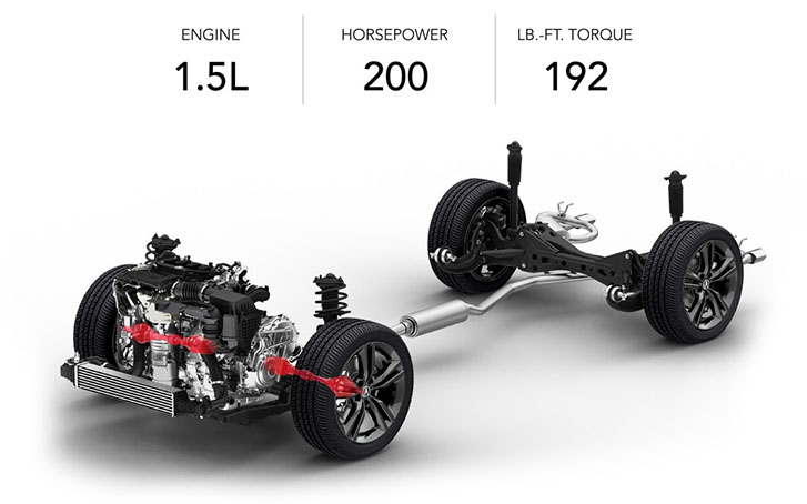 2025 Acura INTEGRA performance