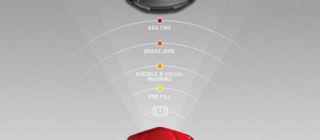 Forward Collision Warning Plus