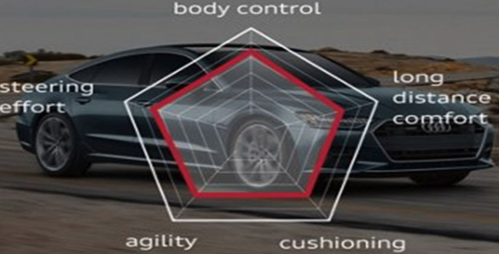 2019 Audi A7 engineering