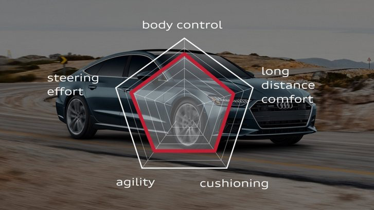 2020 Audi A7 engineering