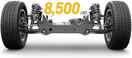 2015 Chevrolet Tahoe performance