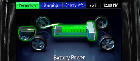 2015 Chevrolet Volt performance