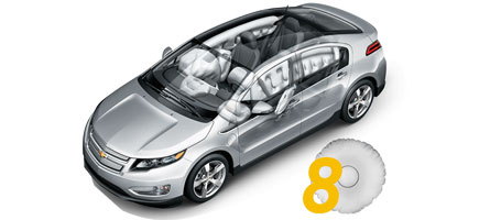 2015 Chevrolet Volt safety