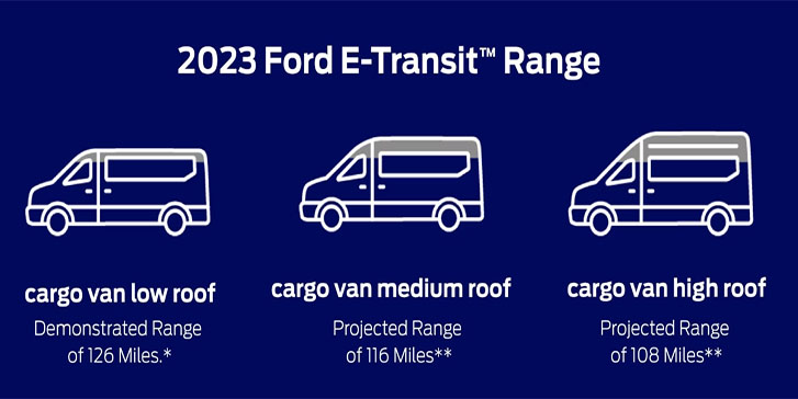 2023 Ford E-Transit performance