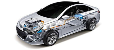 2015 Hyundai Sonata Hybrid performance