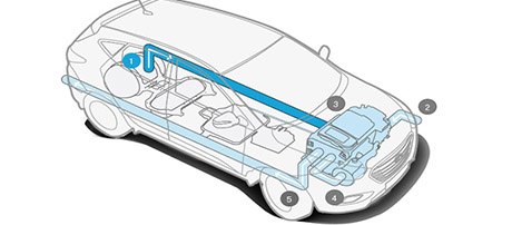 2017 Hyundai Tucson Fuel Cell performance