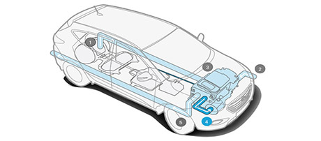 2017 Hyundai Tucson Fuel Cell performance
