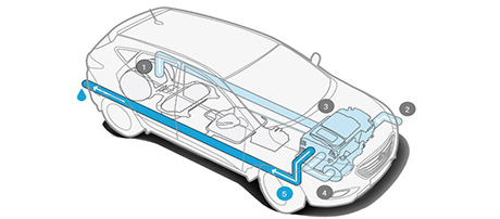 2017 Hyundai Tucson Fuel Cell performance