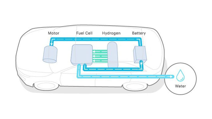 2021 Hyundai Nexo Fuel Cell performance