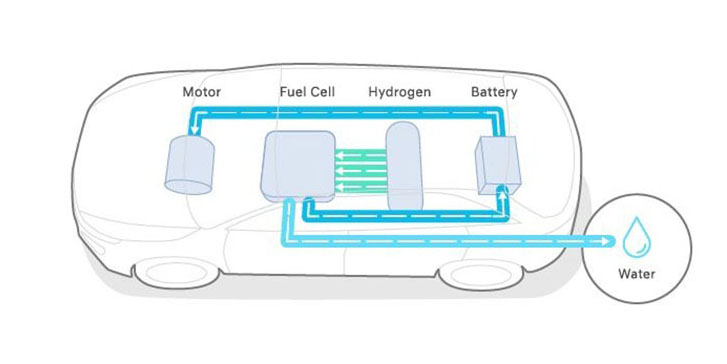 2022 Hyundai Nexo Fuel Cell performance
