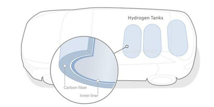 2022 Hyundai Nexo Fuel Cell safety