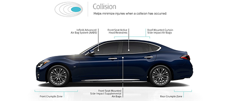 2018 INFINITI Q70 safety