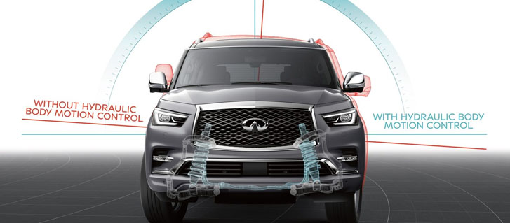 2019 INFINITI QX80 performance