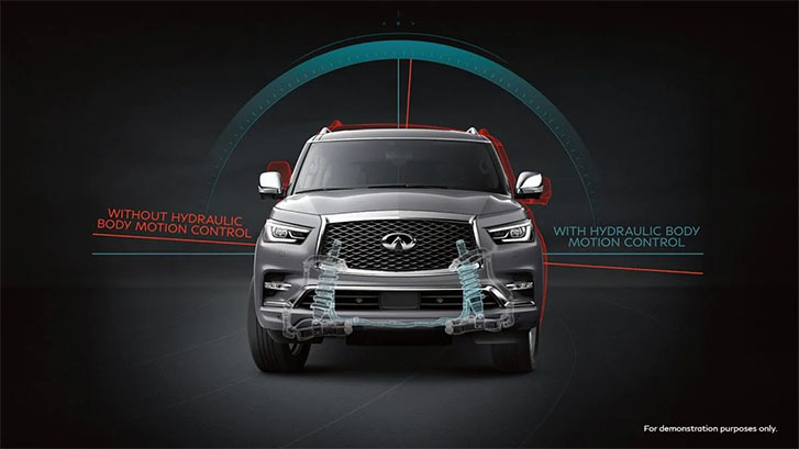 2021 Infiniti QX80 performance