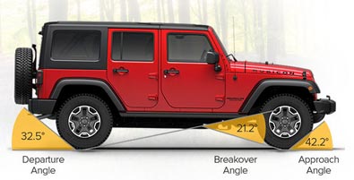 2016 Jeep Wrangler Unlimited performance