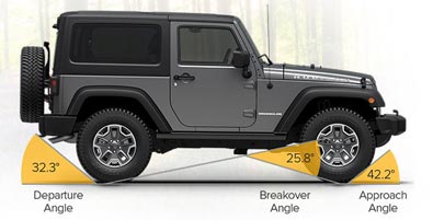 2016 Jeep Wrangler performance