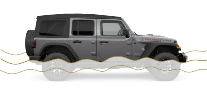 2019 Jeep Wrangler performance