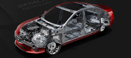 2015 Mazda Mazda6 performance