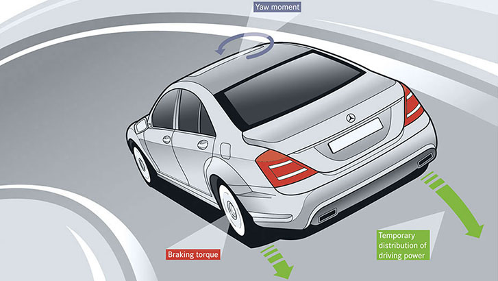 2021 Mercedes-Benz C-Class Sedan performance