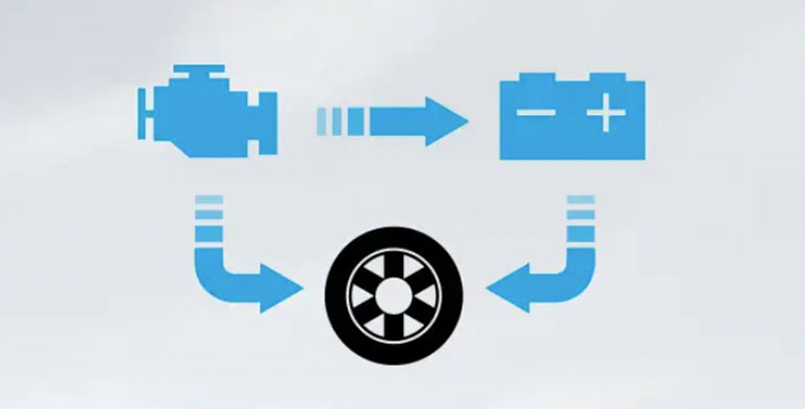 The PHEV System