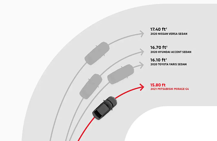 2021 MITSUBISHI Mirage G4 performance