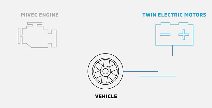 2021 Mitsubishi Outlander PHEV performance