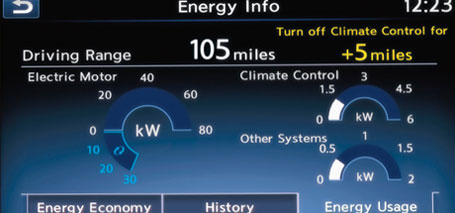 2016 Nissan Leaf  Energy Economy