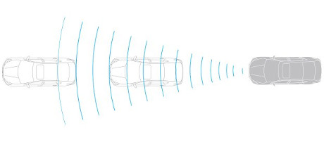 Intelligent Forward Collision Warning