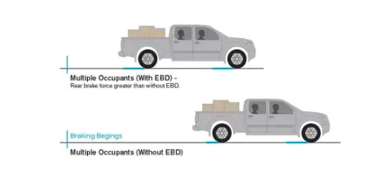 2019 Nissan Frontier safety