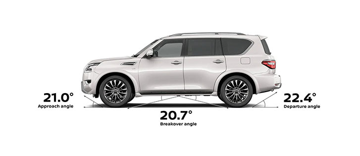 2021 Nissan Armada performance