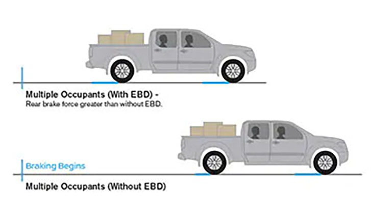 2021 Nissan Frontier safety