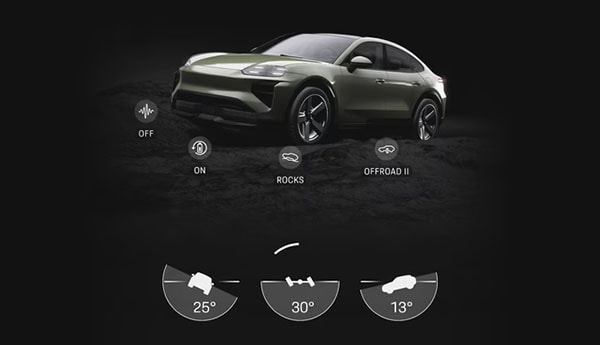 2026 Porsche Cayenne Coupe Electric performance