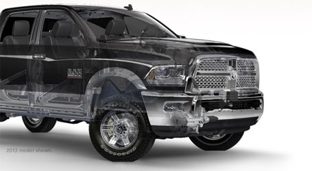 2015 RAM 2500 performance