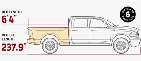 2017 RAM 1500 performance