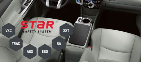 2015 Toyota Prius V Star Safety System