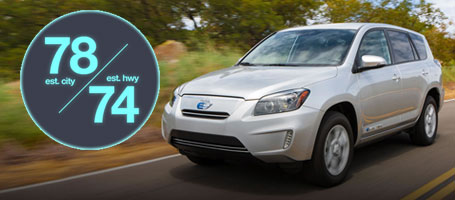 2015 Toyota Rav4 EV mpg