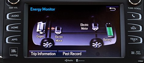Hybrid Energy Monitor
